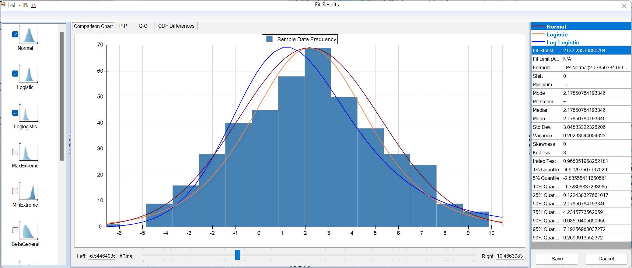 Analytic Solver distribution fitting